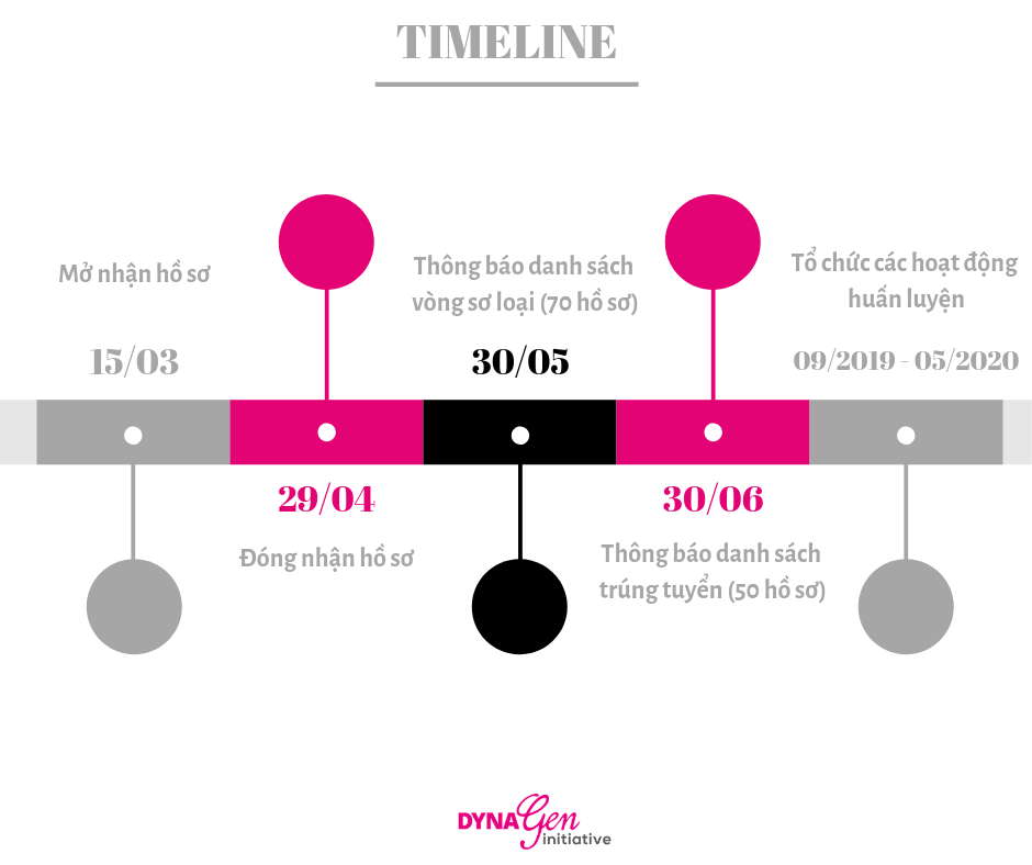 DynaGen Initiative chính thức nhận hồ sơ đăng ký từ ngày 15/3