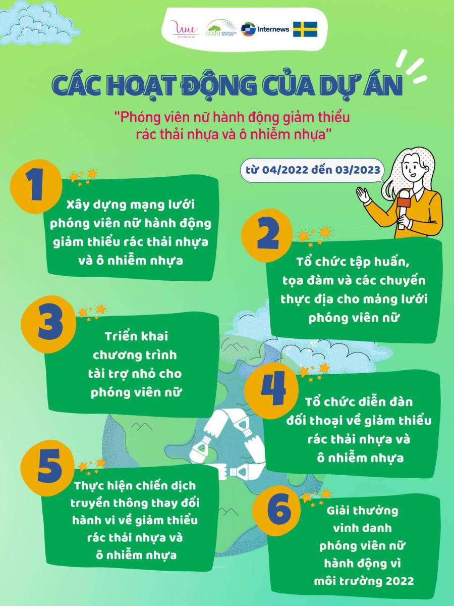 Các hoạt động của dự án “Phóng viên nữ hành động giảm thiểu rác thải nhựa và ô nhiễm nhựa”