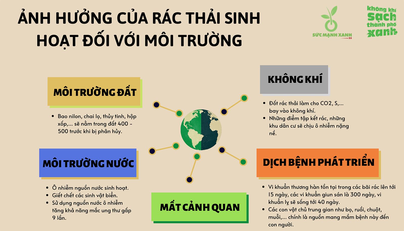 5 sáng kiến “Vì không khí sạch – thành phố xanh” từ những nhà hoạt động môi trường đặc biệt