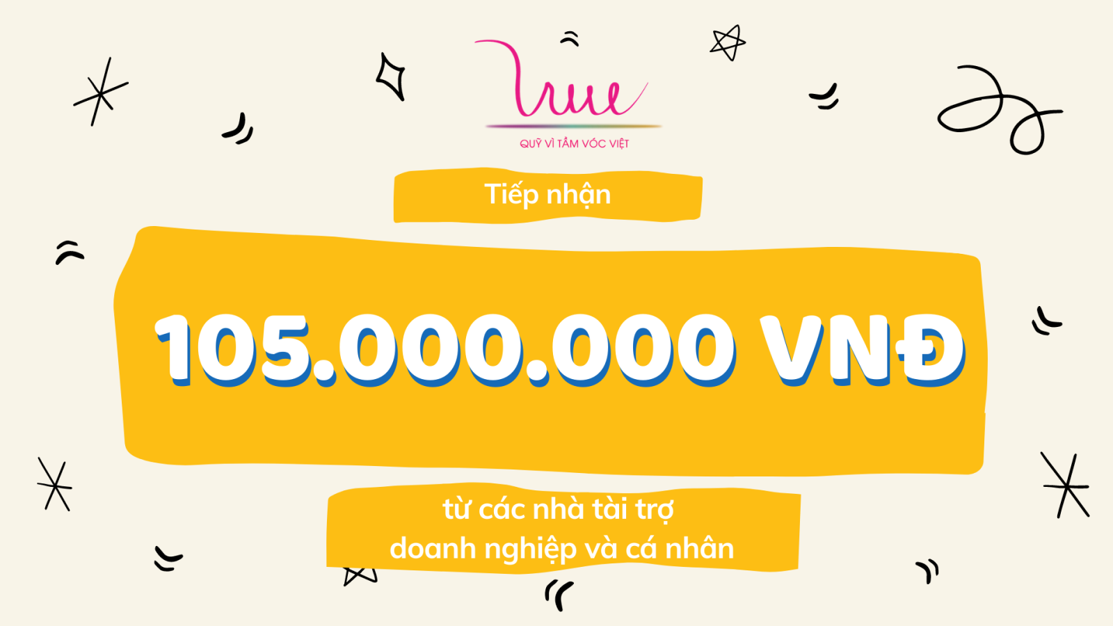 Tiếp nhận thêm 105.000.000 VNĐ tài trợ cho các hoạt động của Quỹ