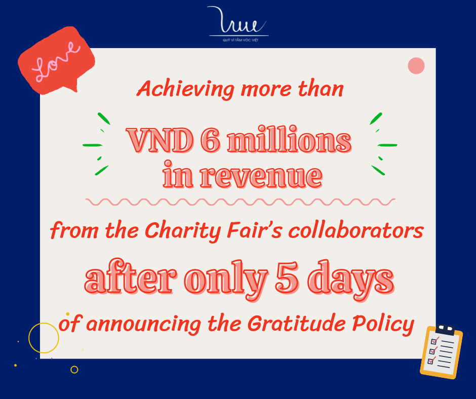 Achieving more than VND 6️ millions in revenue from the Charity Fair’s collaborators after only 5️ days of announcing the Gratitude Policy