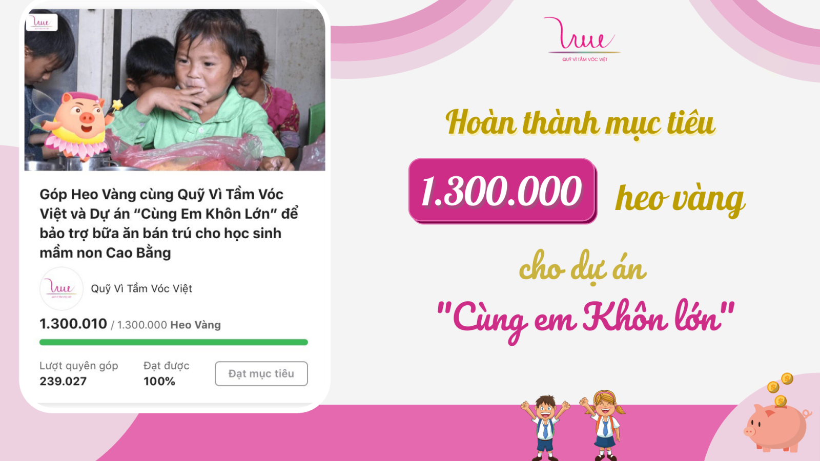 Hoàn thành mục tiêu 1.300.000 heo vàng cho dự án Cùng em Khôn lớn trên Ví điện tử Momo