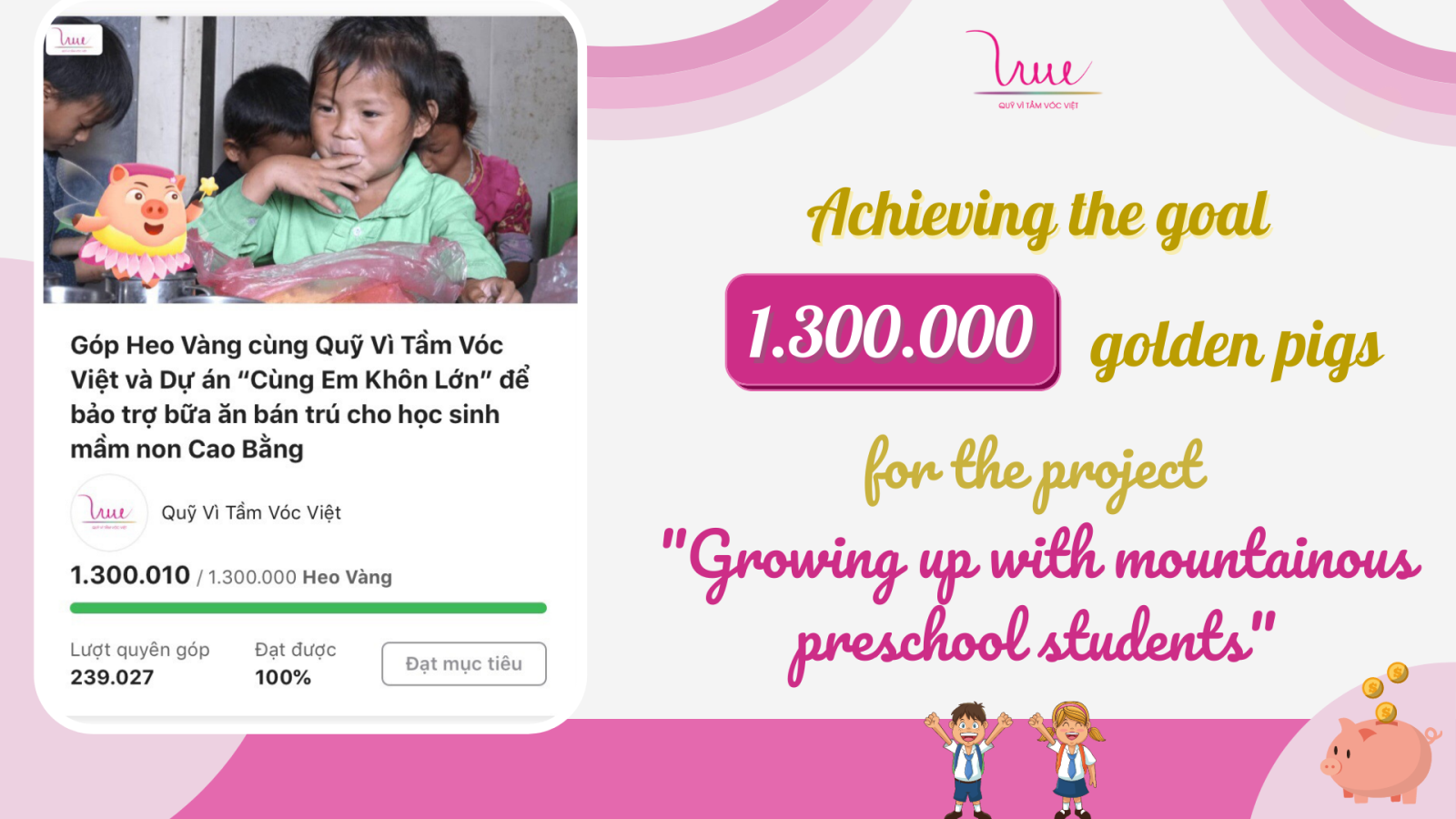 Achieving the goal of 1.300.000 golden pigs for the project "Growing up with mountainous preschool students" on MoMo e-wallet