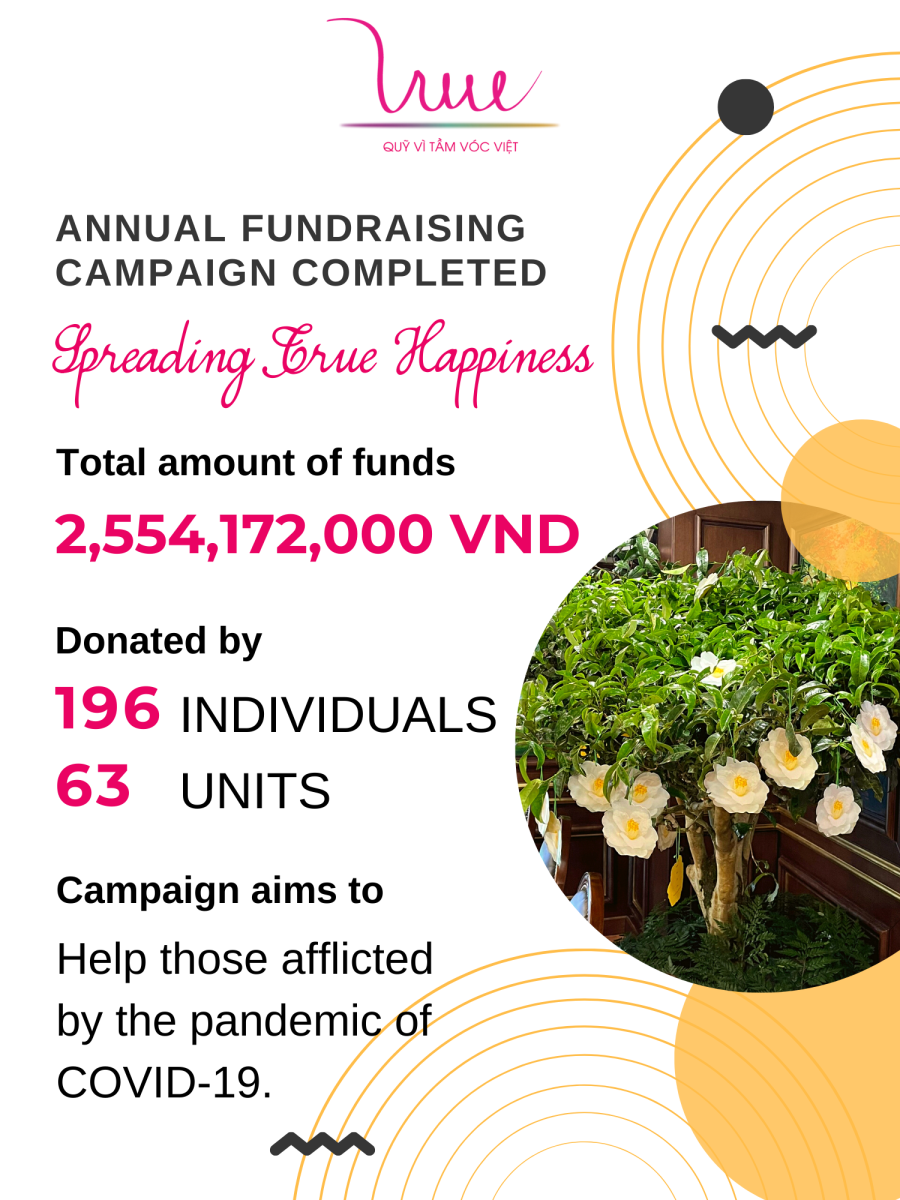 Fundraising Campaign “Spreading True Happiness” 2021 completed