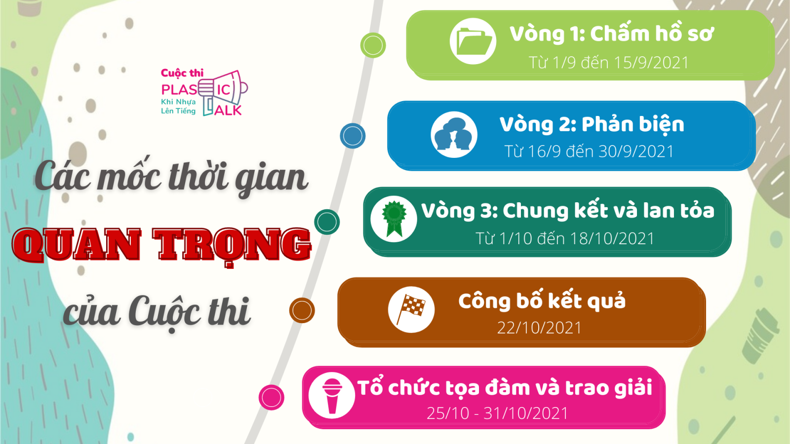 Các mốc thời gian quan trọng của Cuộc thi Plastic Talk - Khi nhựa lên tiếng