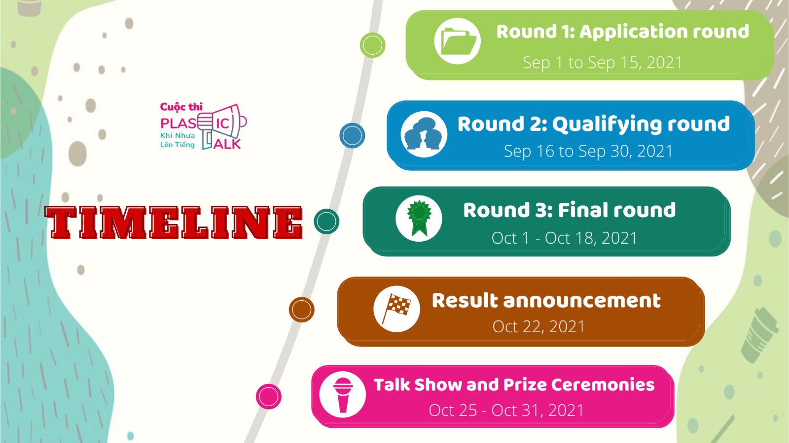 Timeline of Plastic Talk contest