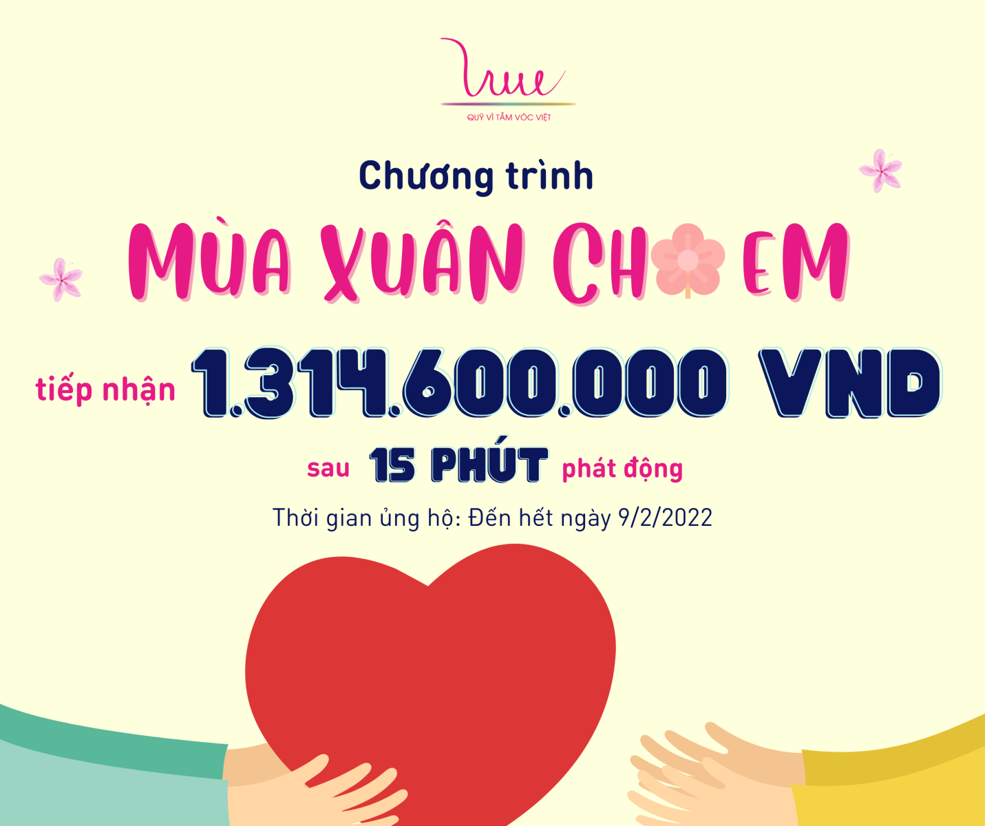 Chương trình “Mùa xuân cho em” tiếp nhận hơn 1,3 tỷ đồng sau 15 phút phát động