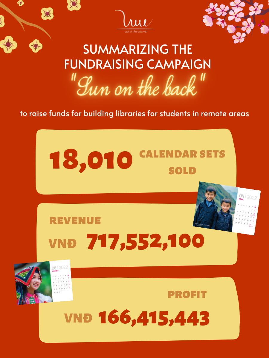 Summarizing the fundraising “Sun on the back” campaign