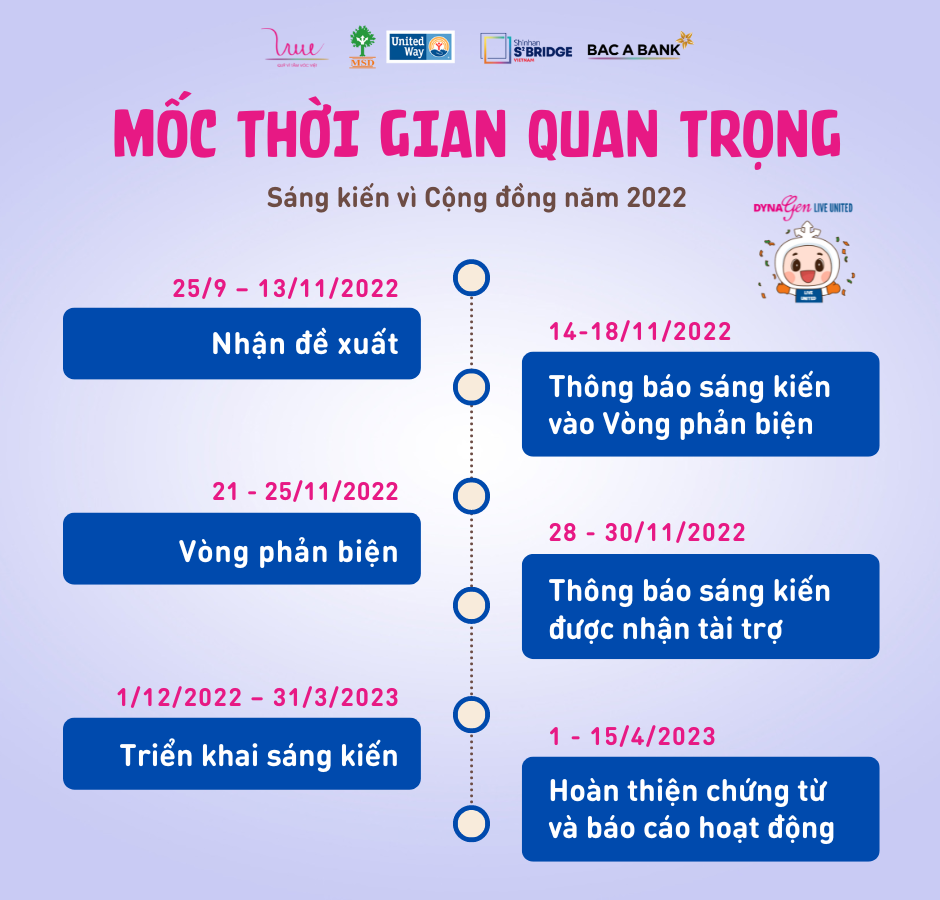 Thay đổi timeline Sáng kiến vì Cộng đồng năm 2022