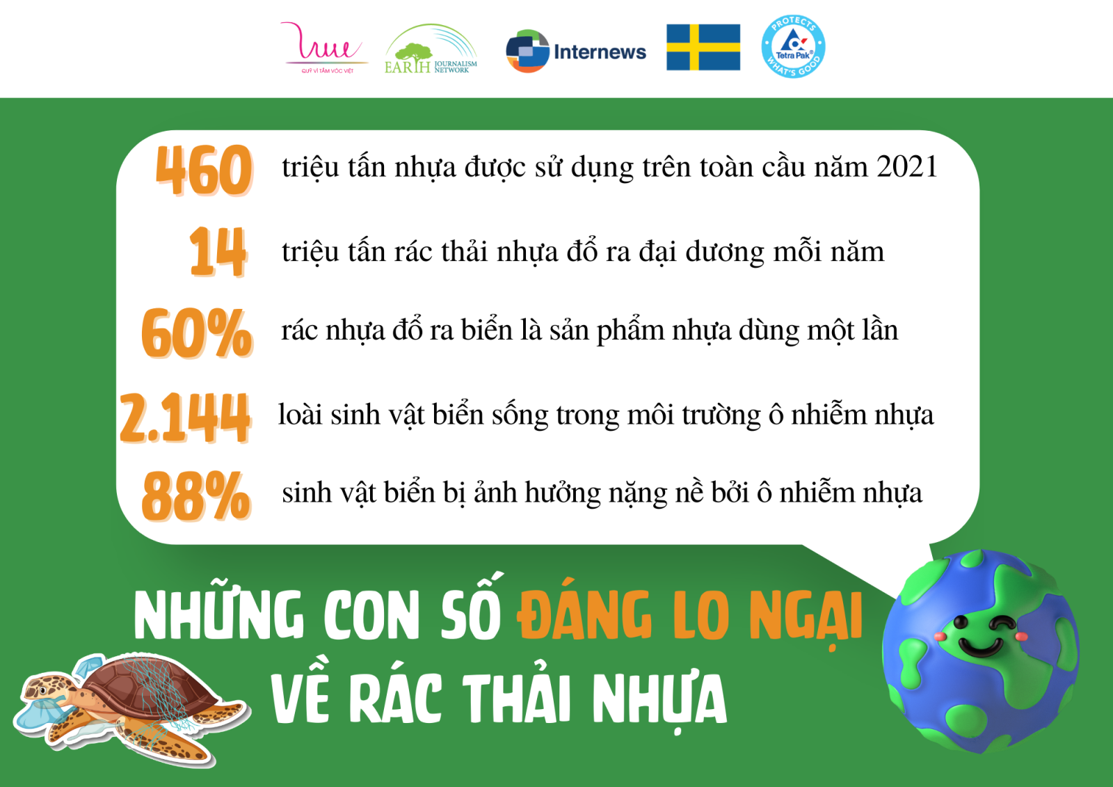 Rác thải nhựa và những con số đáng lo ngại