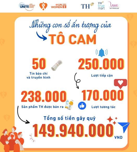 Tổng kết những con số ấn tượng của TÔ CAM