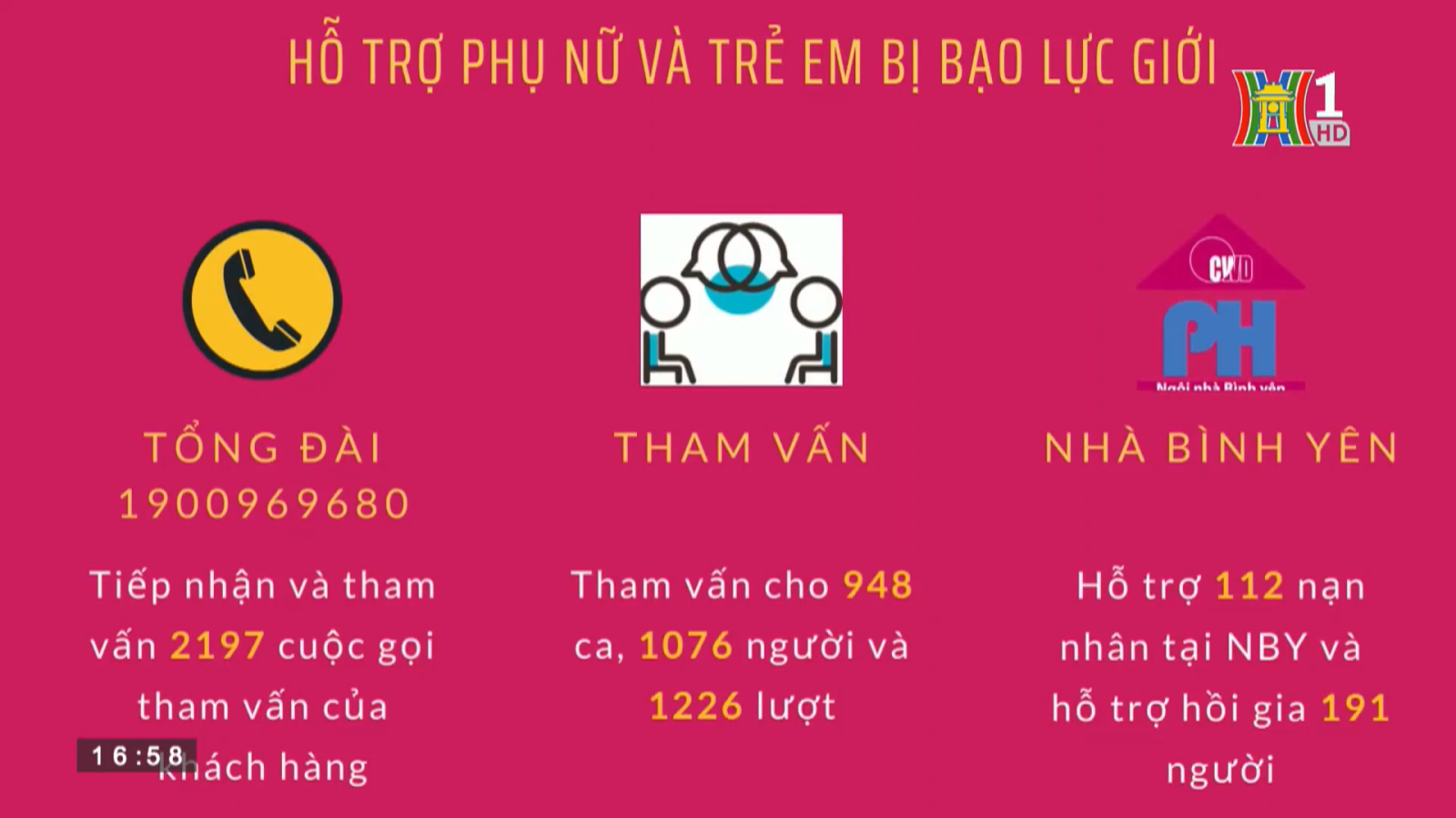 Đài Phát thanh & Truyền hình Hà Nội đưa tin về Gói dịch vụ thiết yếu dành cho phụ nữ và trẻ em gái bị bạo lực