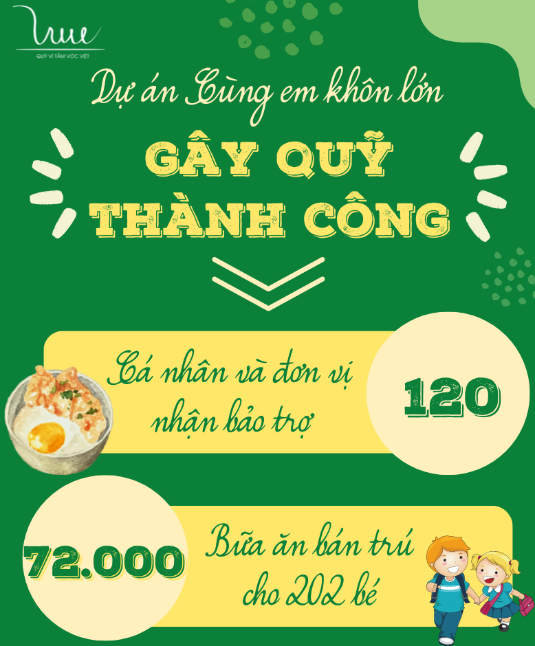 Thông báo dự án "Cùng em khôn lớn" đã gây quỹ thành công