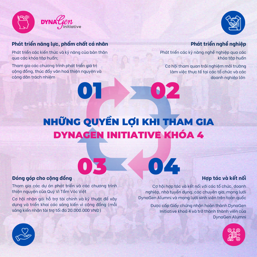 Những quyền lợi có 1-0-2 khi tham gia DynaGen Initiative Khóa 4