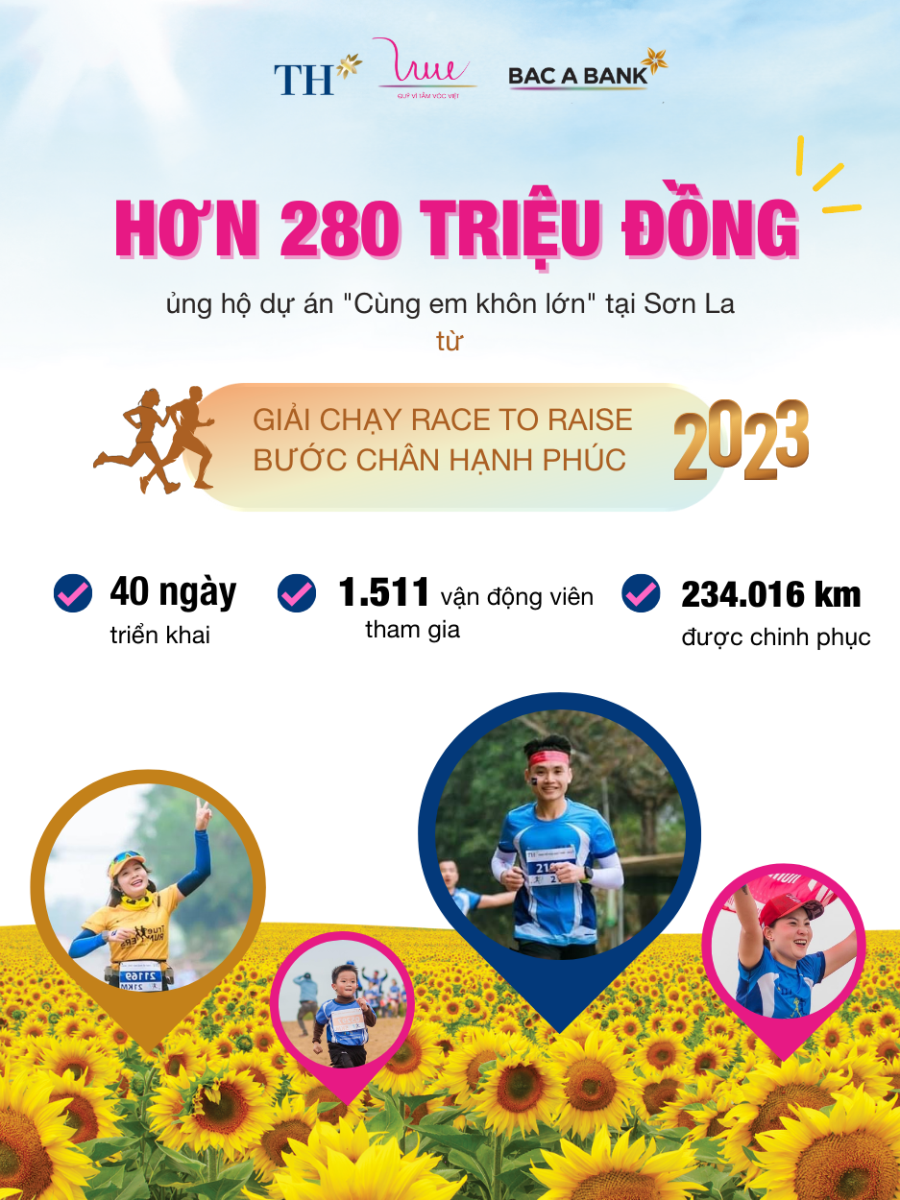 Hơn 280 triệu đồng được quyên góp từ Giải chạy “Bước chân Hạnh phúc” mùa 2