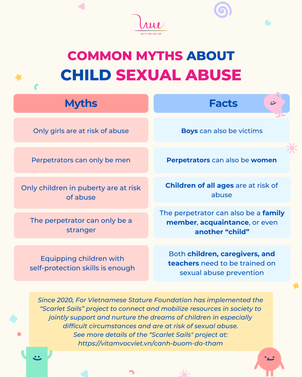 Common myths about child sexual abuse