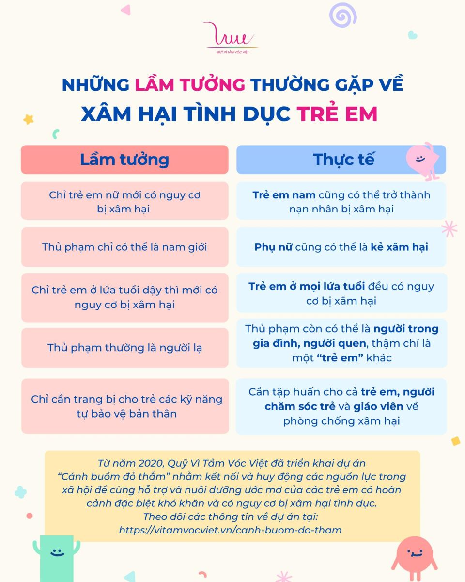 Những lầm tưởng thường gặp về xâm hại tình dục trẻ em