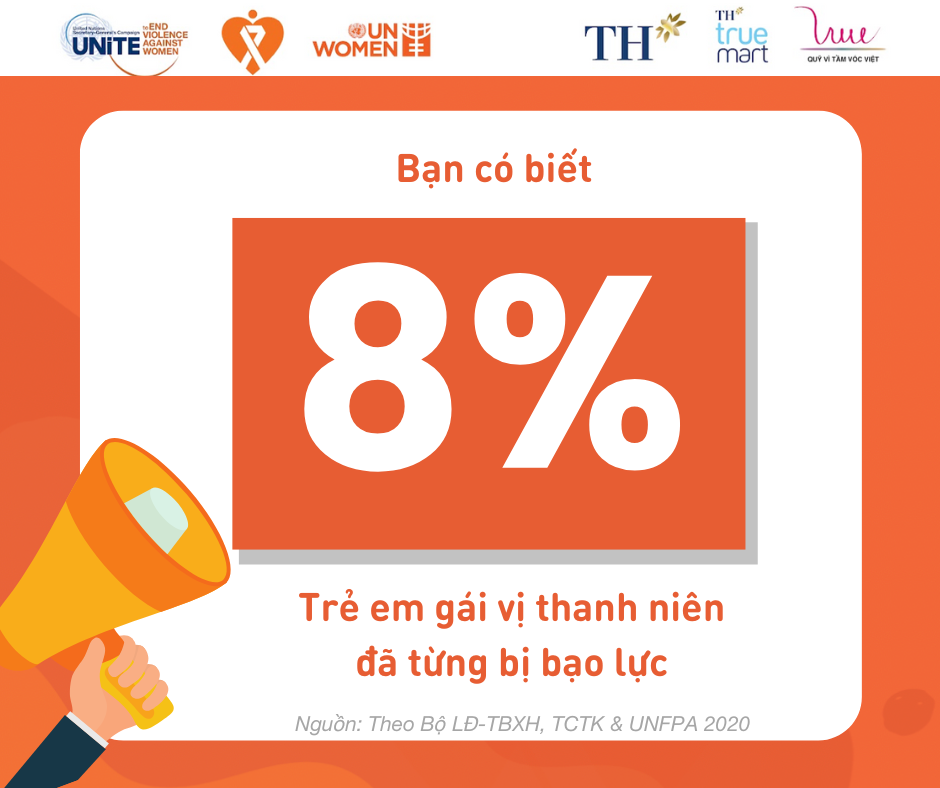 8% trẻ em đã từng phải trải qua bạo lực