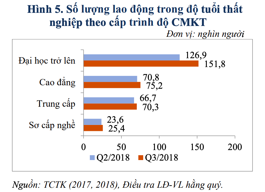 Sinh viên cần chú trọng phát triển kỹ năng xã hội và nghề nghiệp